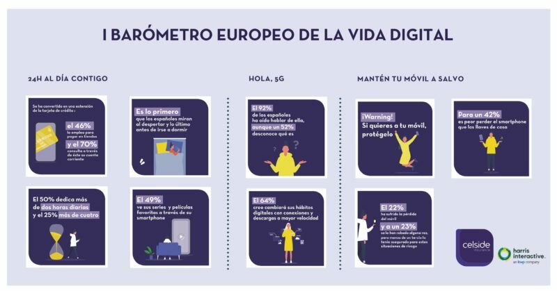 Infografía Barómetro CELSIDE V5 - Celside Magazine